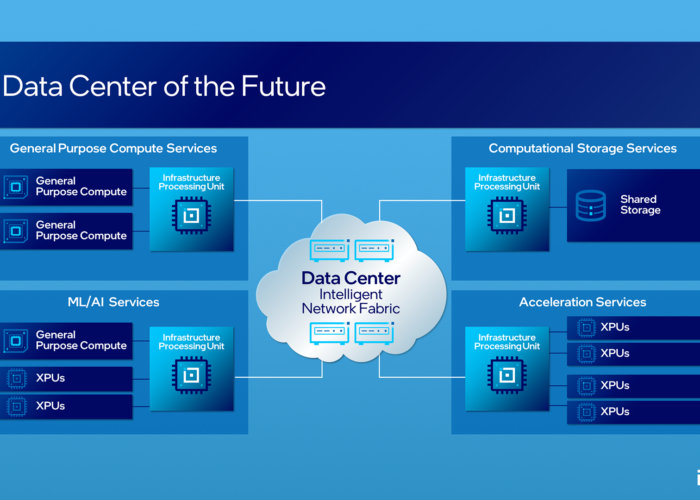 INTEL PRESENTA LA UNIDAD DE PROCESAMIENTO DE INFRAESTRUCTURA